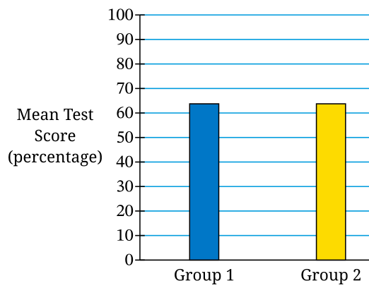 1.6 Sensation - AP Psychology - image 2