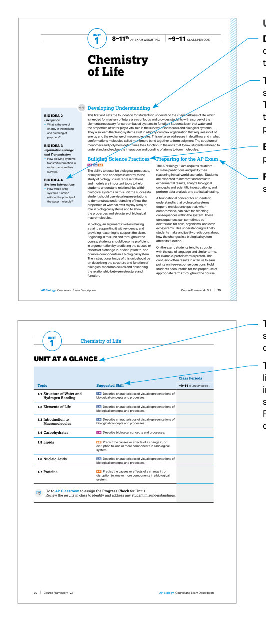 Course Framework, Skills and Reasoning Processes - AP Biology - image 6