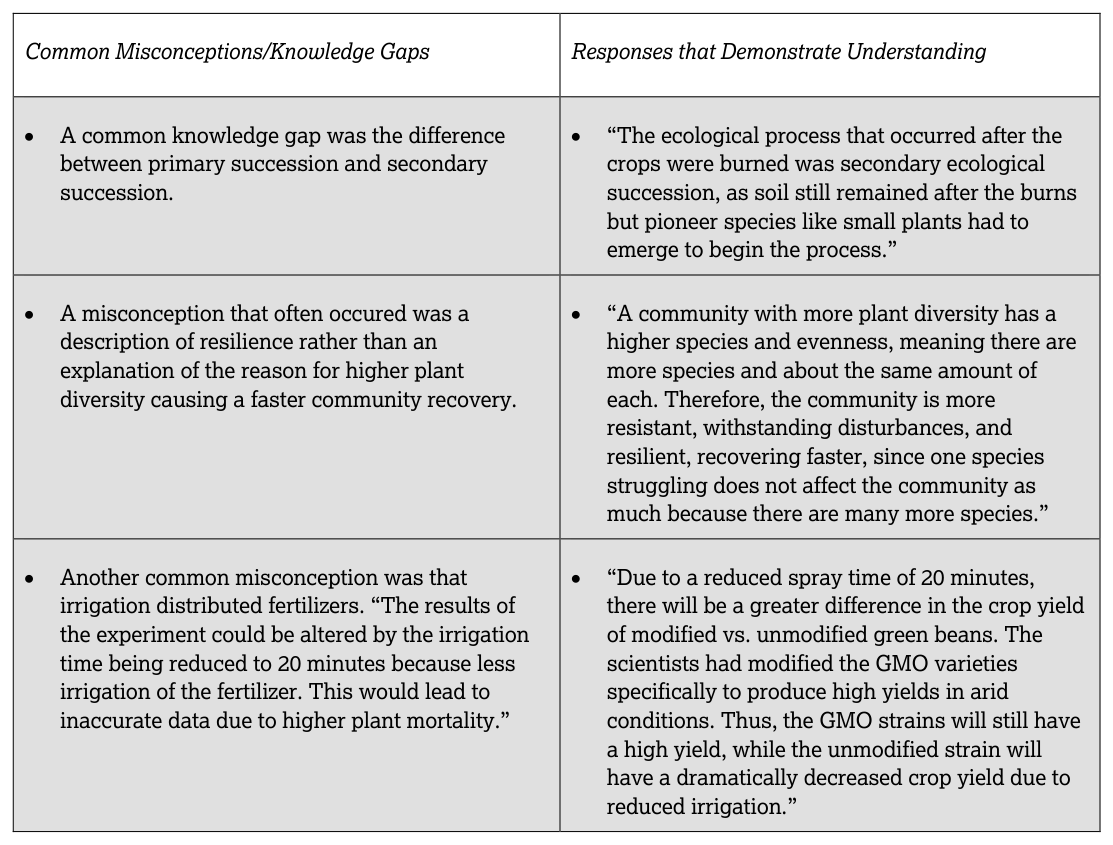 AP Practice 1 - AP Environmental Science - image 6