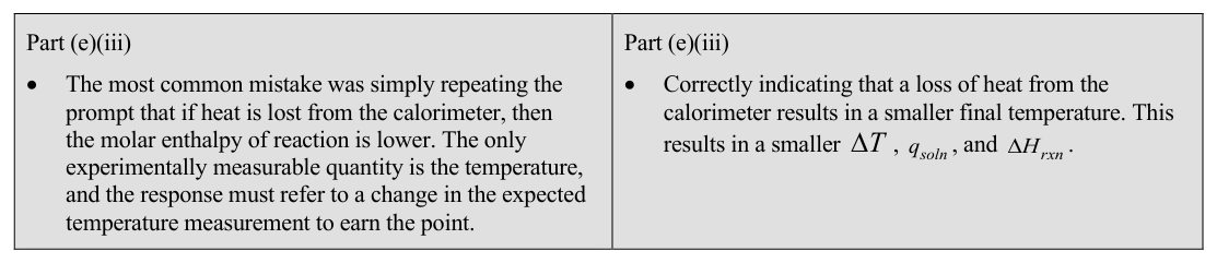 AP Practice 1 - AP Chemistry - image 7