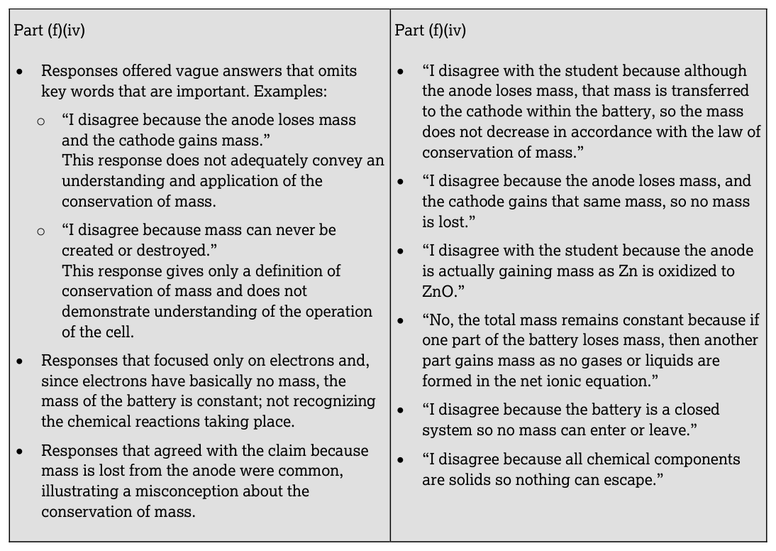 AP Practice 1 - AP Chemistry - image 2