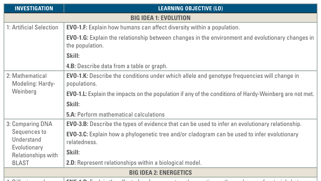 2.2 Cell Size - AP Biology - image 3