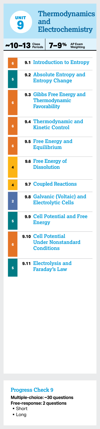 Course Framework, Skills and Reasoning Processes - AP Chemistry - image 7