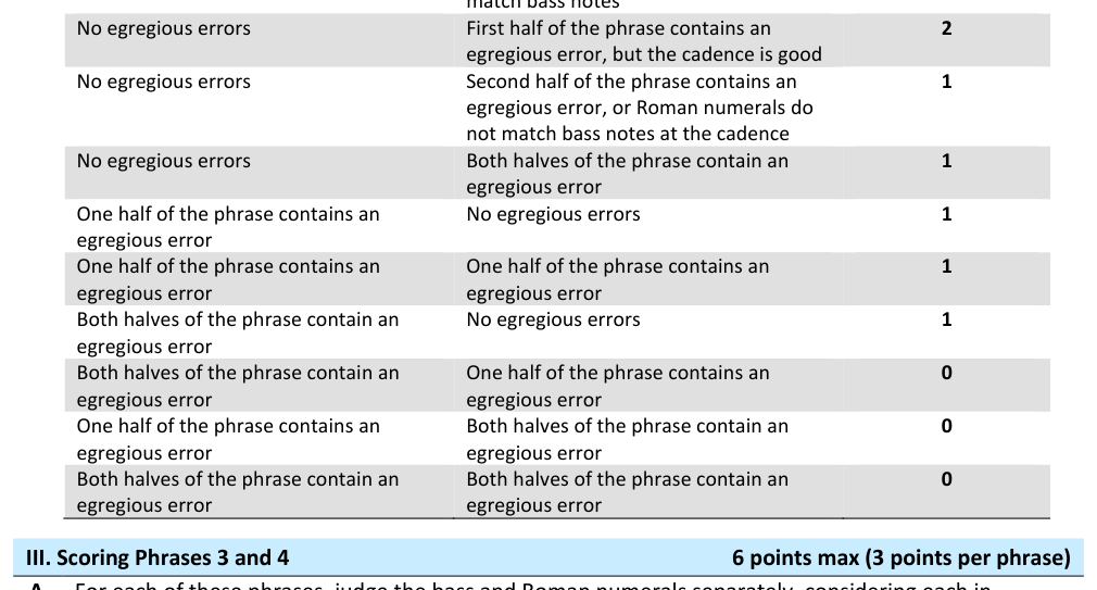 3.3 Chord inversions and figured bass - AP Music Theory - image 7