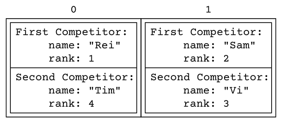 4.10 Implementing ArrayList Algorithms - AP Computer Science A - image 2