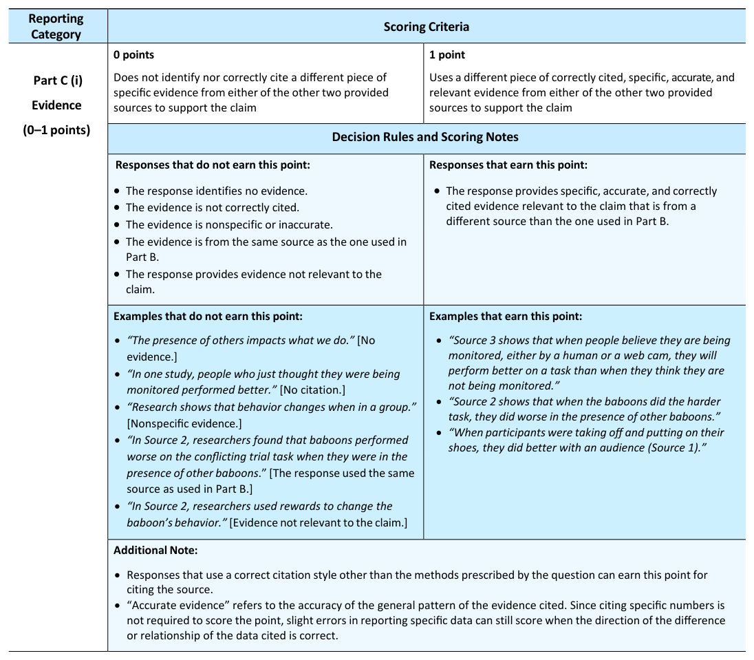 P.8 The Evidence-Based Question: Claim, Evidence, and Sourcing - AP Psychology - image 5