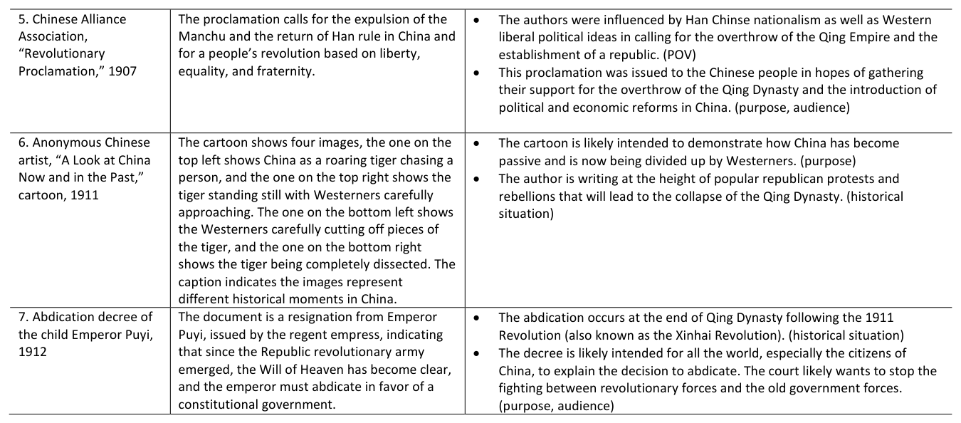 2.1 The Silk Roads · 2.2 The Mongol Empire and the Making of the Modern World - AP World History: Modern - image 6