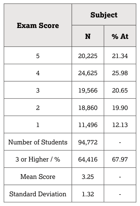AP Practice 2 - AP Microeconomics - image 3