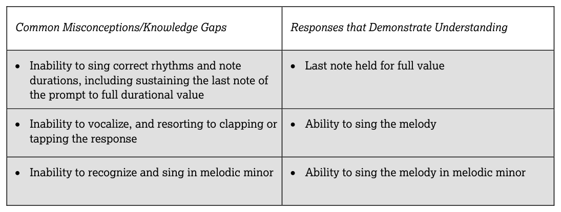 5.2 The vi (VI) chord - AP Music Theory - image 6