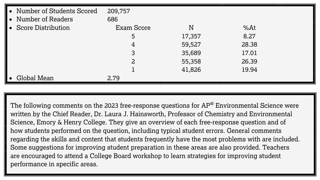 AP Practice 1 - AP Environmental Science - image 5
