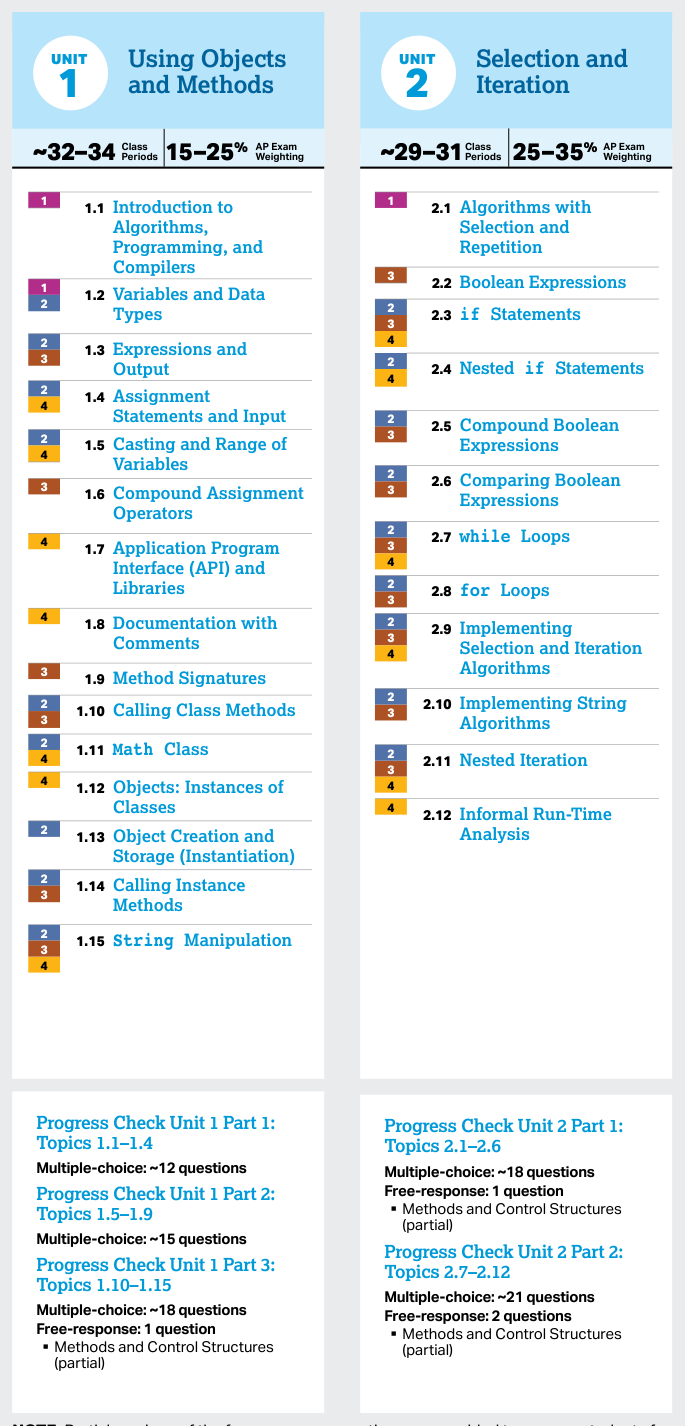 Course Framework, Skills and Reasoning Processes - AP Computer Science A - image 7