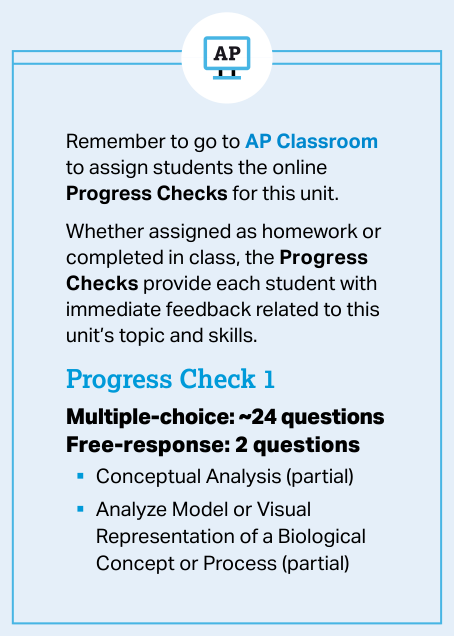 Course Framework, Skills and Reasoning Processes - AP Biology - image 7
