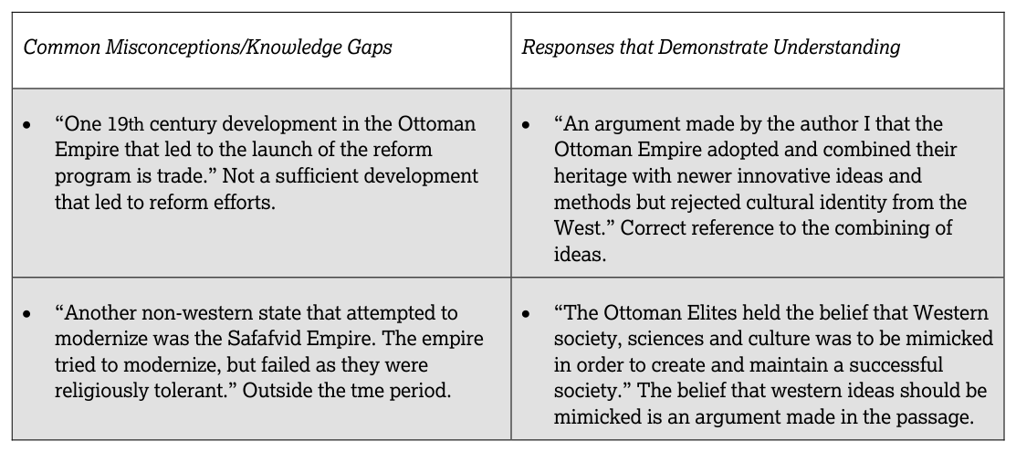 AP Practice 1 - AP World History: Modern - image 6