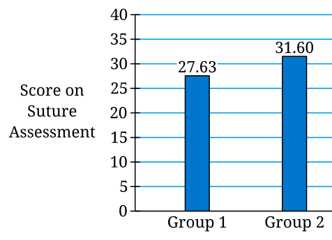 2.8 Intelligence and Achievement - AP Psychology - image 7