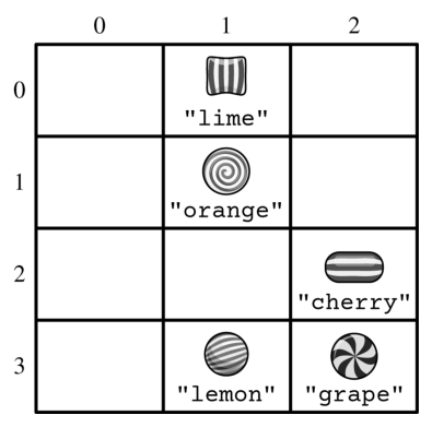 3.6 Methods: Passing and Returning References of an Object - AP Computer Science A - image 3