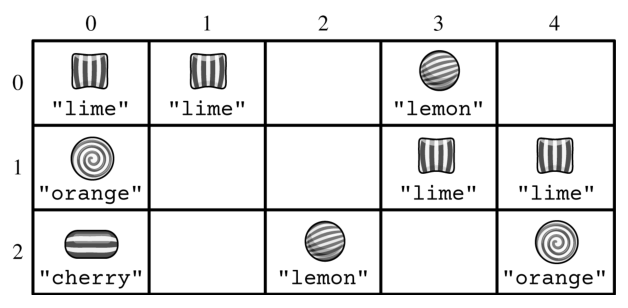 1.3 Expressions and Output - AP Computer Science A - image 2