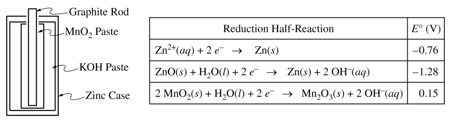 4.1 Introduction to Reactions · 4.2 Net Ionic Equations - AP Chemistry - image 3