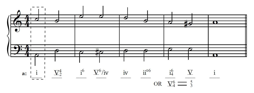 5.6 Cadential six-four chords - AP Music Theory - image 6