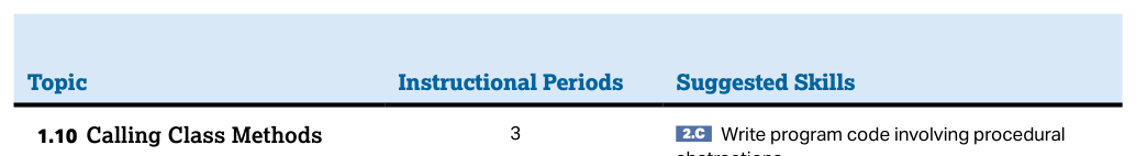 1.2 Variables and Data Types - AP Computer Science A - image 2