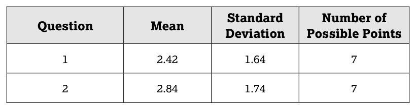 P.1 The AP Psychology Exam: Format, Timing, and Digital Workflow - AP Psychology - image 6