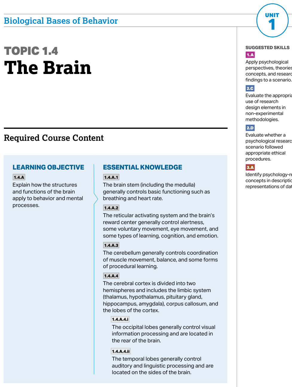 P.10 Full-Length AP-Style Practice Exam and Error Review - AP Psychology - image 4