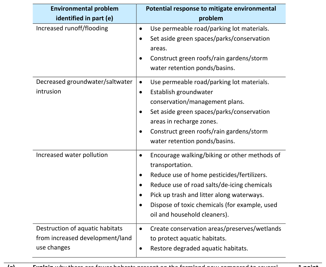 1.3 Aquatic Biomes · 1.4 The Carbon Cycle - AP Environmental Science - image 3