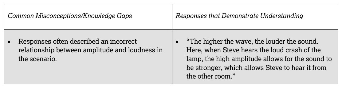 P.3 Guided Multiple-Choice Practice: Units 1 and 2 - AP Psychology - image 6