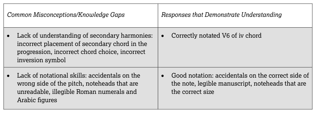AP Practice 2 - AP Music Theory - image 3