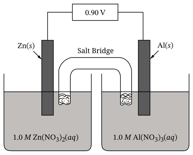 9.9 Cell Potential and Free Energy · 9.10 Cell Potential Under Nonstandard Conditions - AP Chemistry - image 2