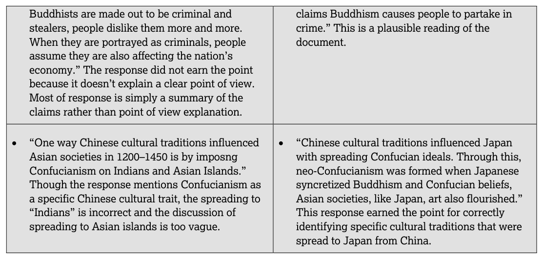 AP Practice 1 - AP World History: Modern - image 7