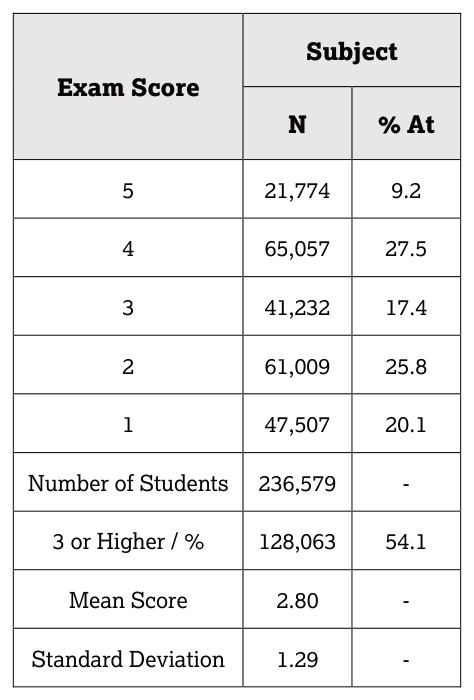 3.7 Total Fertility Rate · 3.8 Human Population Dynamics - AP Environmental Science - image 2