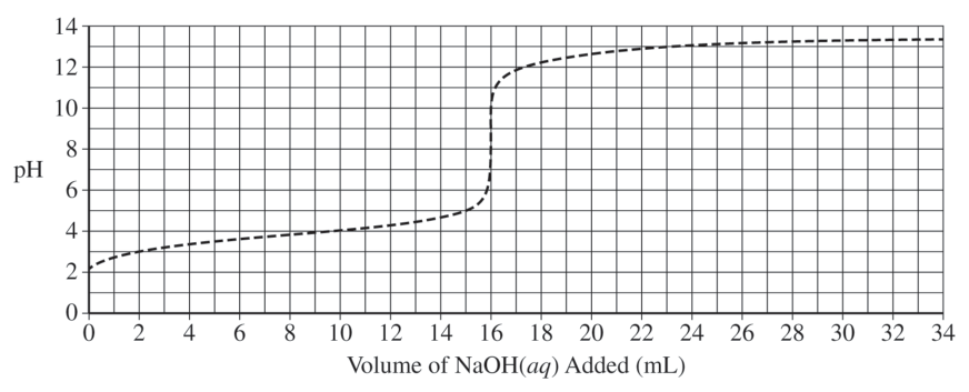 2.7 VSEPR and Hybridization - AP Chemistry - image 2