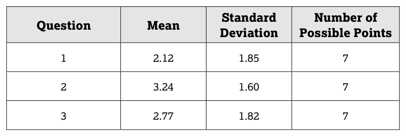 AP Practice 1 - AP Human Geography - image 2