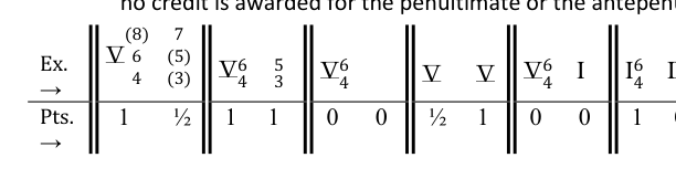 5.6 Cadential six-four chords - AP Music Theory - image 4