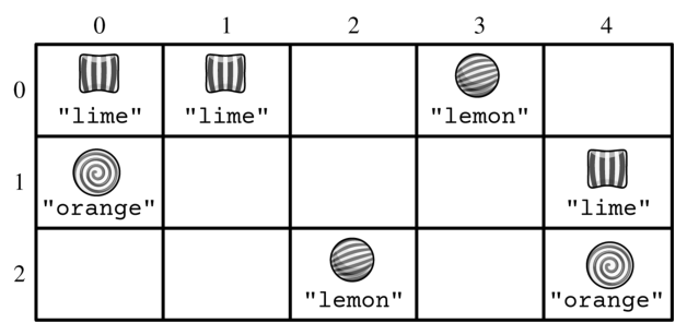 1.10 Calling Class Methods - AP Computer Science A - image 2