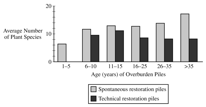 2.1 Ecosystem Services · 2.2 Island Biogeography - AP Environmental Science - image 2