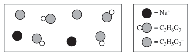 8.1 Introduction to Acids and Bases · 8.2 pH and pOH of Strong Acids and Bases - AP Chemistry - image 2