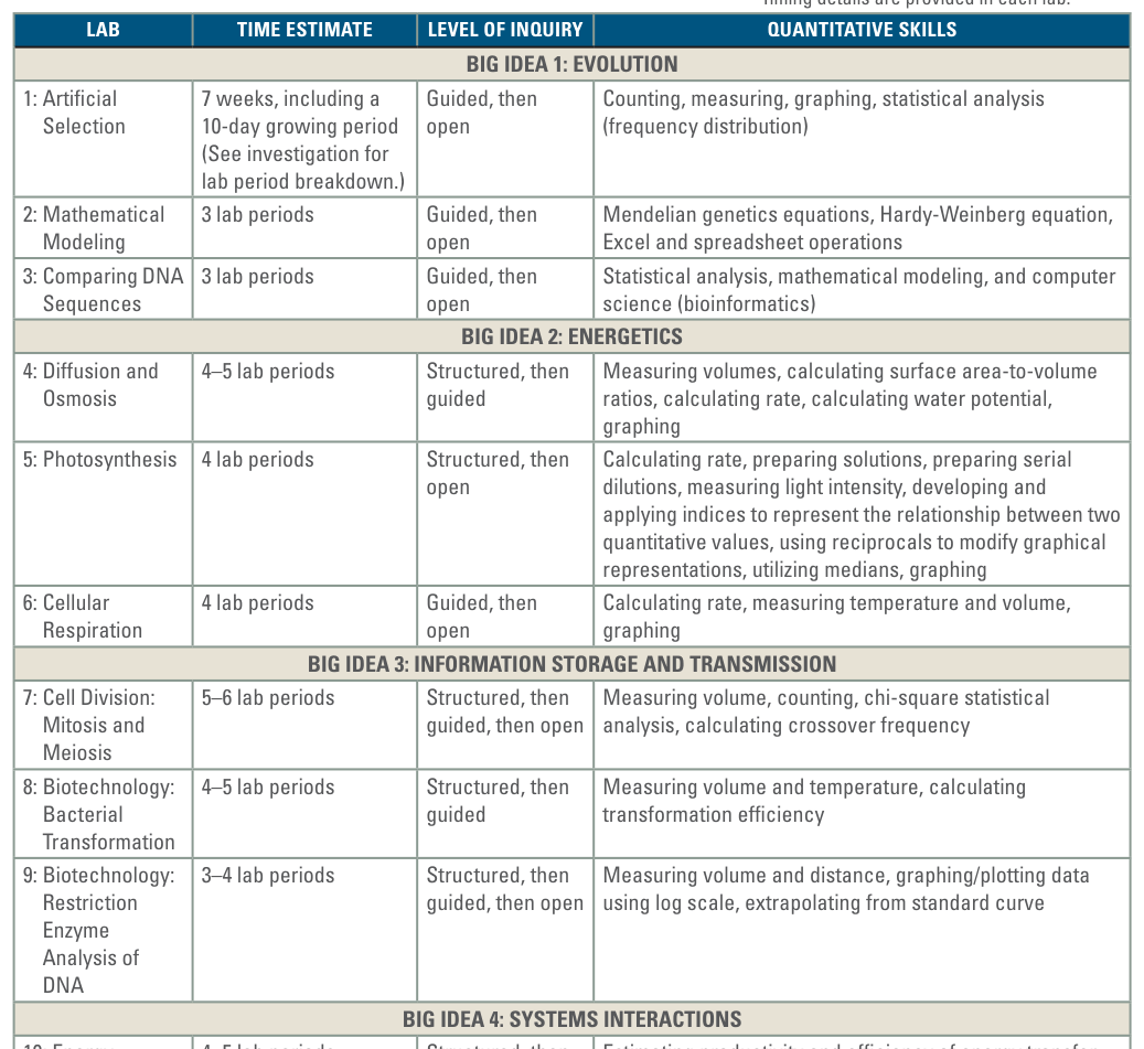 1.2 Elements of Life - AP Biology - image 2