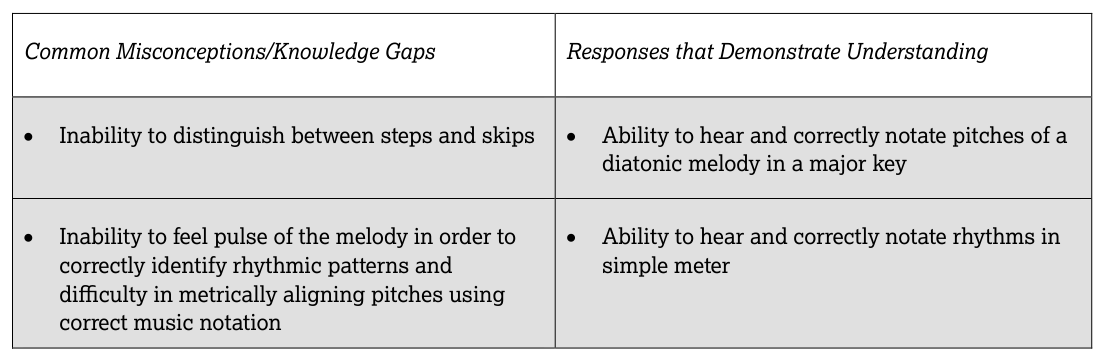 AP Practice 2 - AP Music Theory - image 2