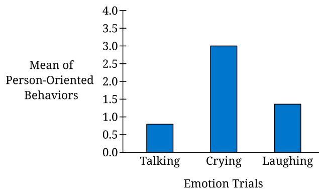 3.9 Social, Cognitive, and Neurological Factors in Learning - AP Psychology - image 2