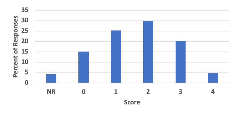 AP Practice 1 - AP Chemistry - image 4