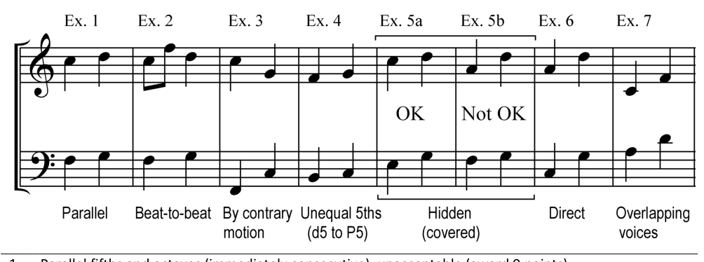 4.2 SATB voice leading - AP Music Theory - image 3