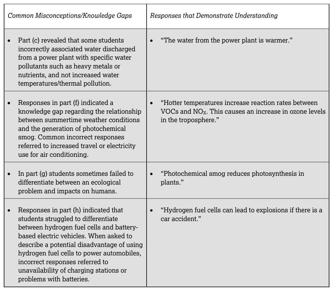 AP Practice 1 - AP Environmental Science - image 7