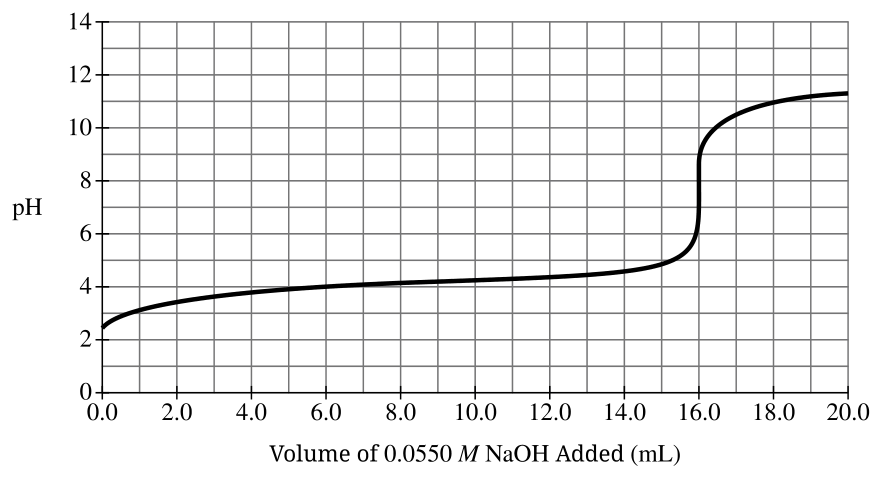 8.9 Henderson-Hasselbalch Equation · 8.10 Buffer Capacity - AP Chemistry - image 2