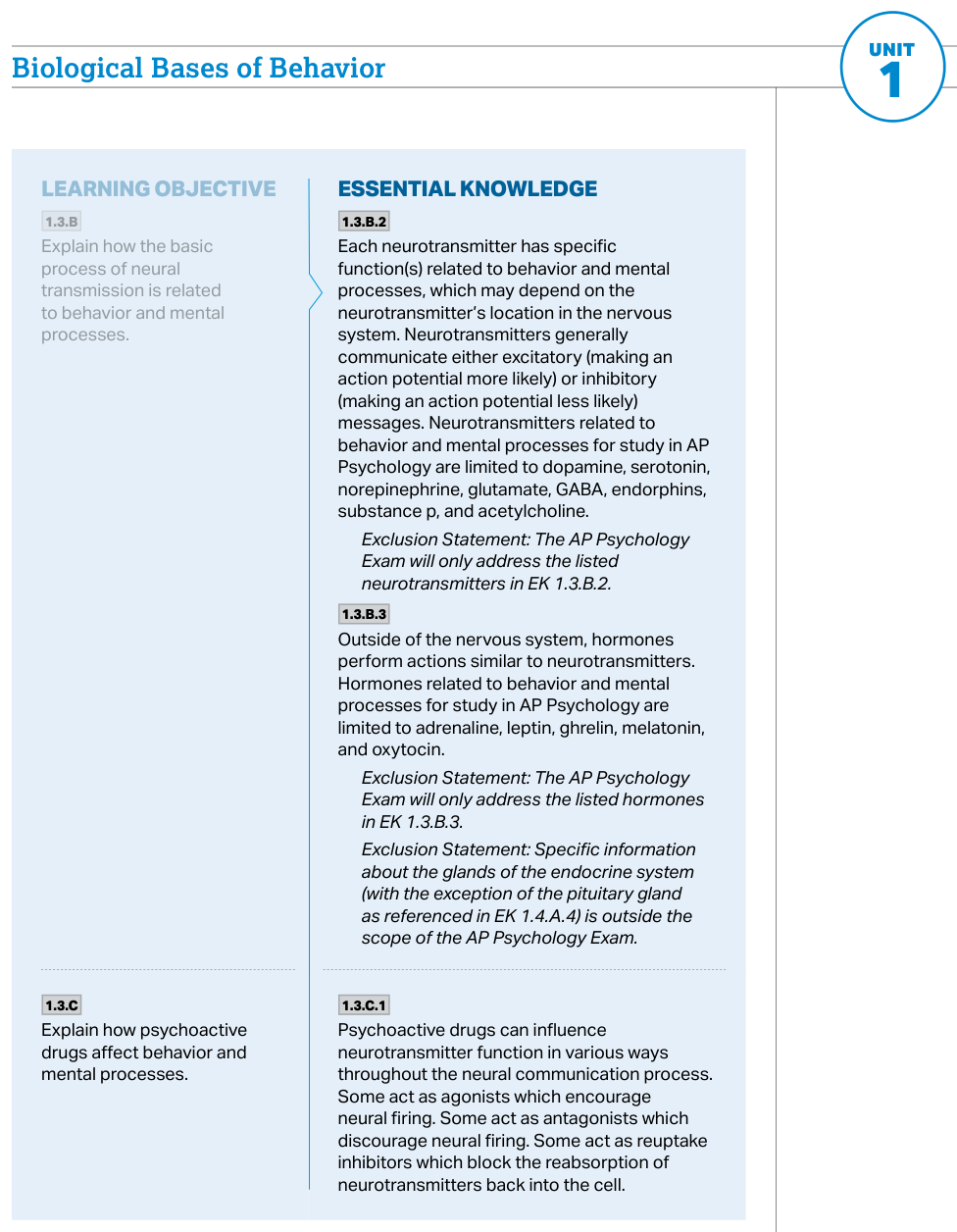 P.10 Full-Length AP-Style Practice Exam and Error Review - AP Psychology - image 3