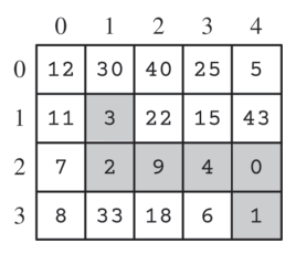1.8 Documentation with Comments - AP Computer Science A - image 2