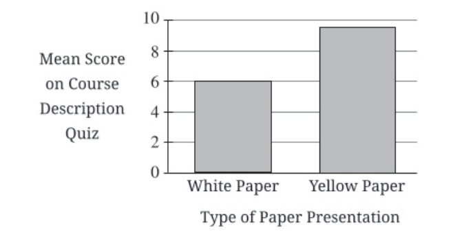 Science Practice 2: Research Methods and Design (Skills 2.A-2.D) - AP Psychology - image 2