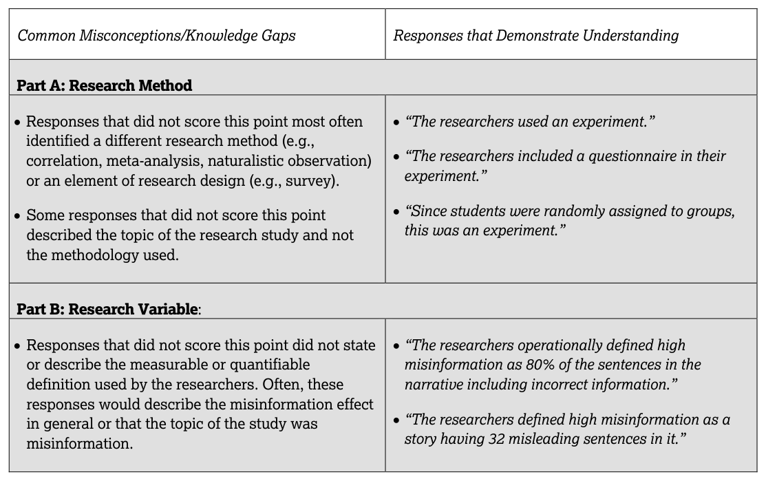 P.8 The Evidence-Based Question: Claim, Evidence, and Sourcing - AP Psychology - image 7