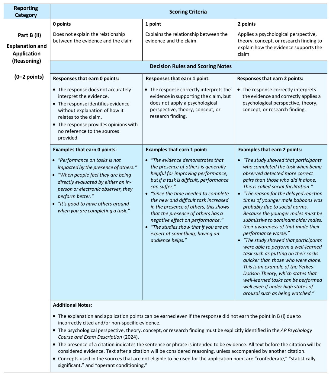P.8 The Evidence-Based Question: Claim, Evidence, and Sourcing - AP Psychology - image 4