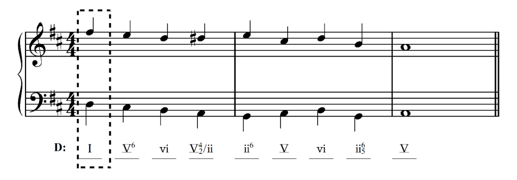 3.2 Diatonic chords and Roman numerals - AP Music Theory - image 2